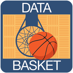 Databasket | Basquete de Raiz