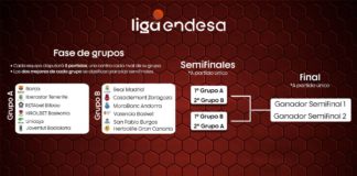 Imagem: Divulgação/Liga ACB