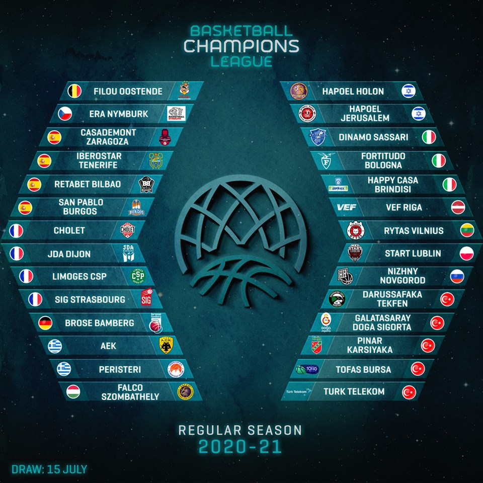 Torschützenliste Champions League 2021
